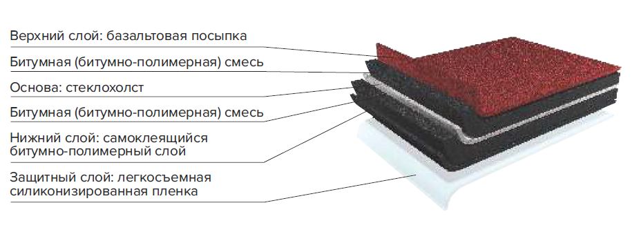 Гибкая черепица ТЕХНОНИКОЛЬ SHINGLAS